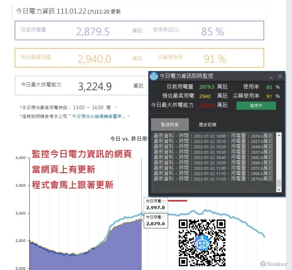 今日電力資訊即時監控網頁