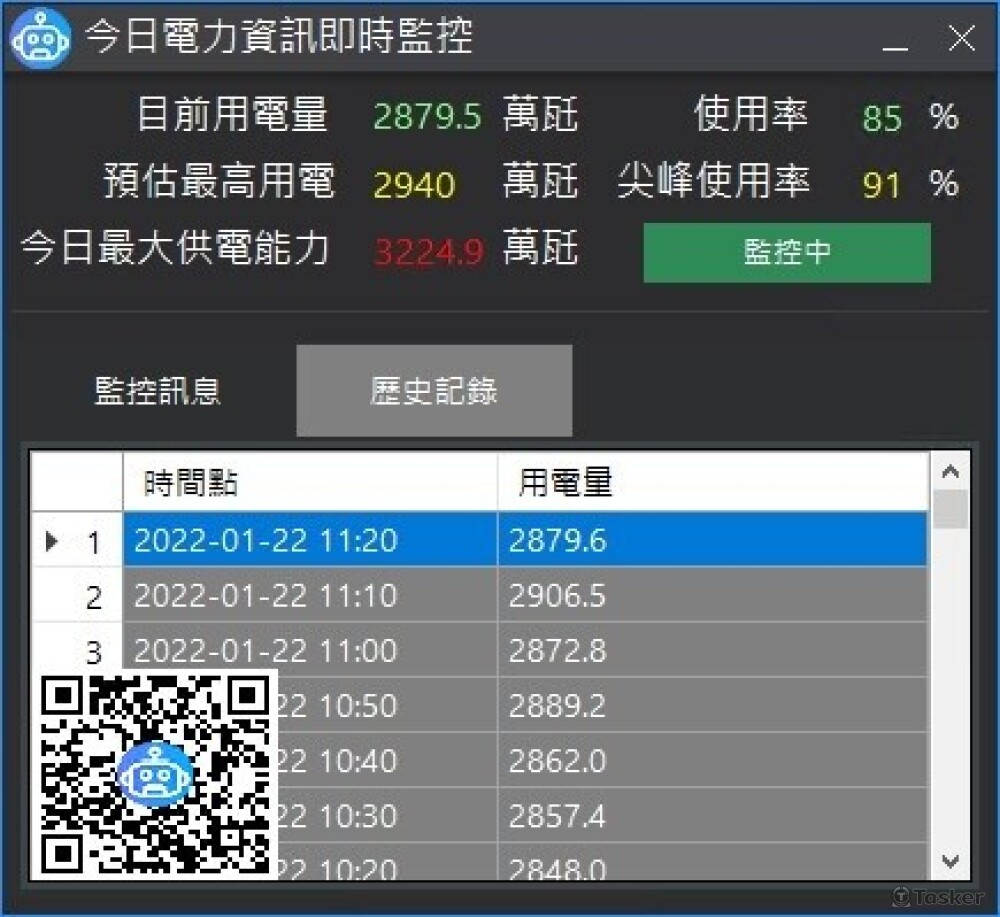 今日電力資訊即時監控歷史記錄