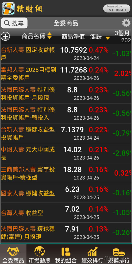 精財網APP全委資料