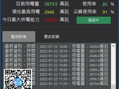 今日電力資訊即時監控