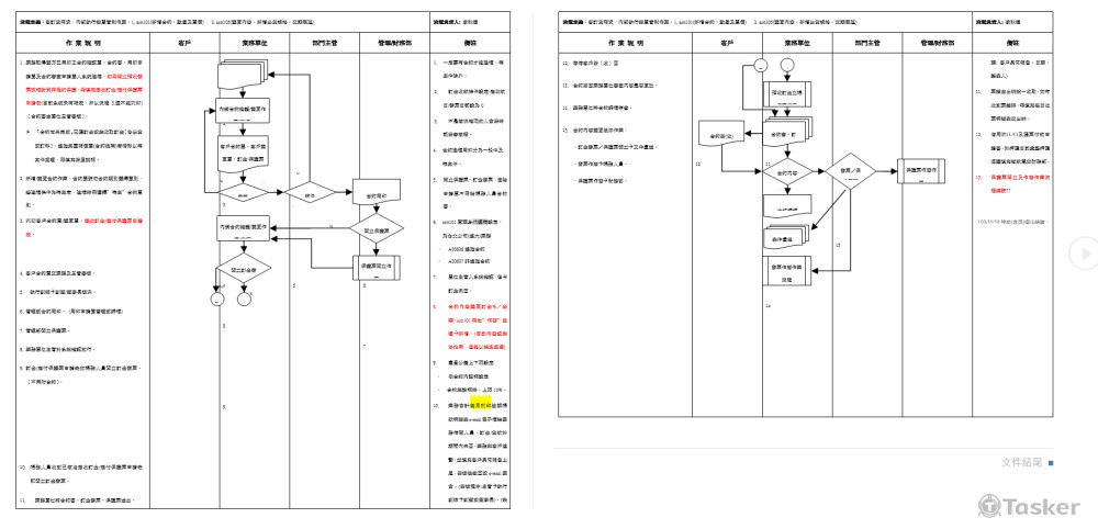 明訂公司制度與作業流程。 公司管理品質制度建立。