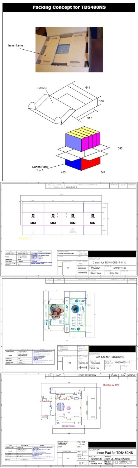 包裝規劃與設計