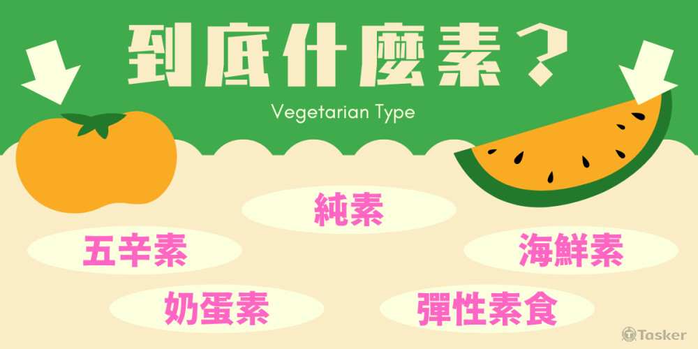 素食FB知識文-主圖