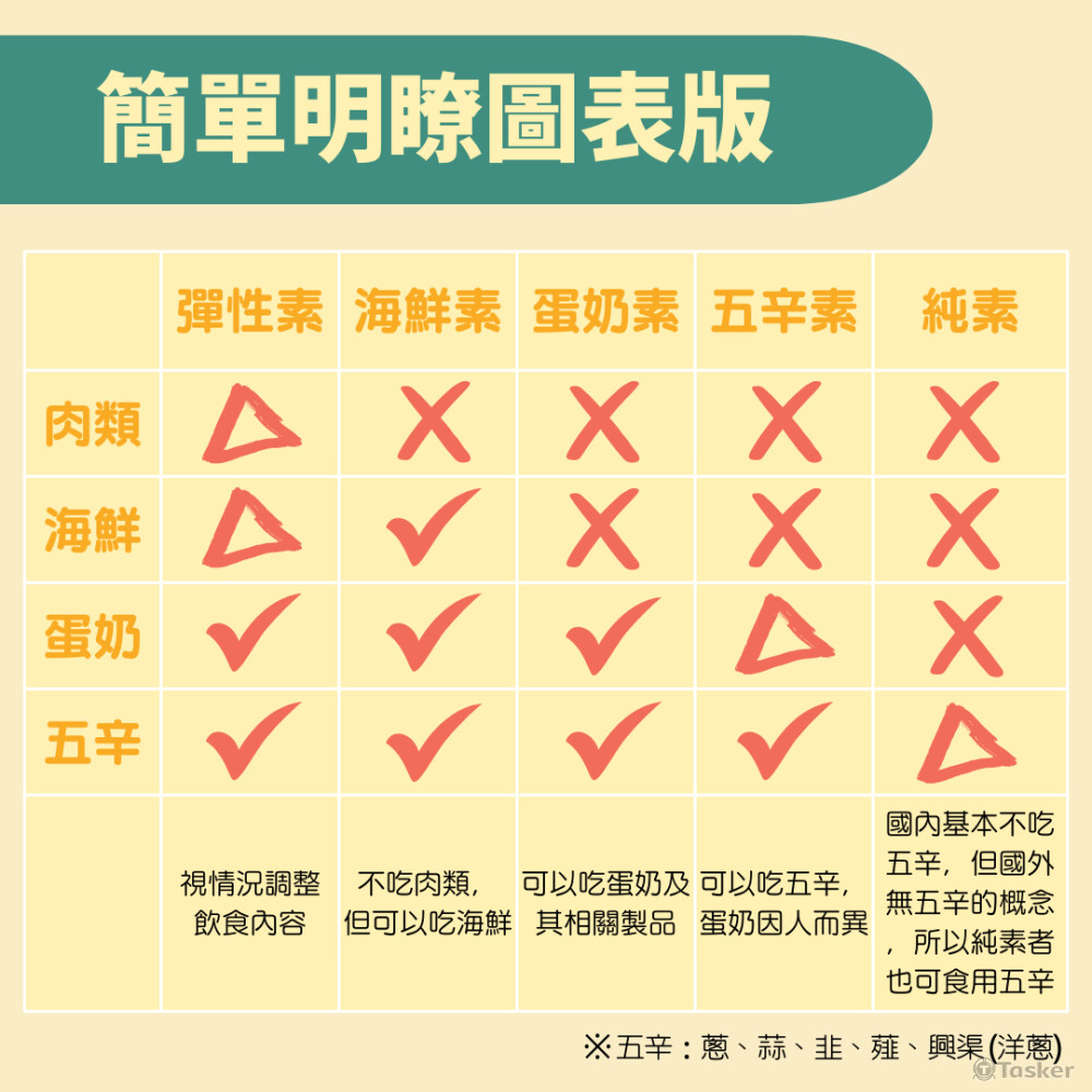 素食FB知識文-小圖 1