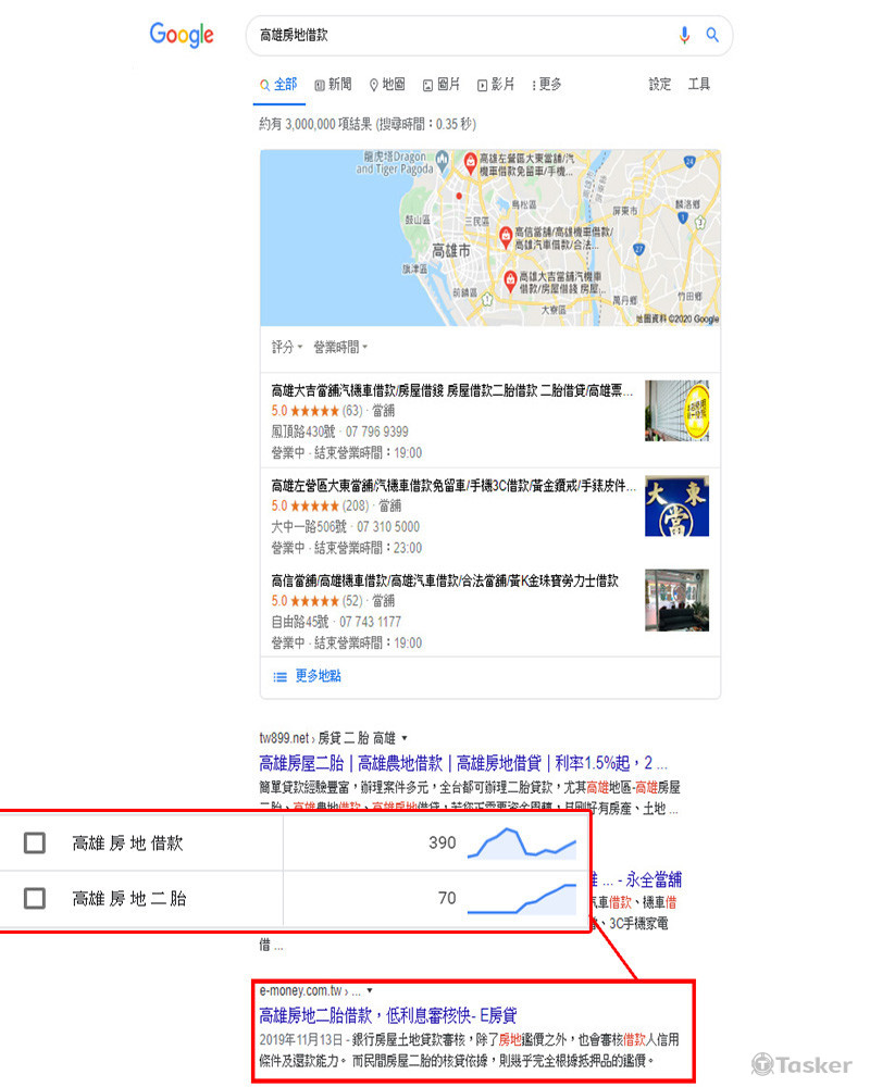 網站關鍵字"高雄房地借款"第一頁-E房貸