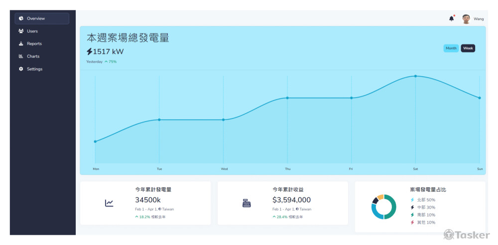 REACT/FASTAPI 全端專案