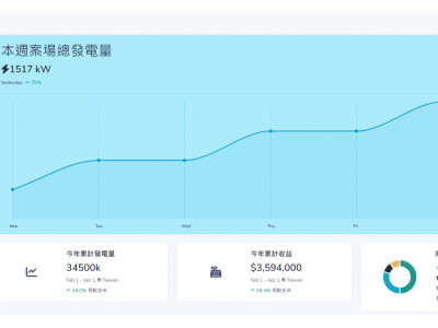 REACT/FASTAPI 全端專案