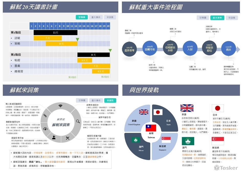 甘梯圖、流程圖與圖表(範例)