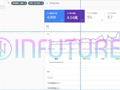 Google ADS廣告代操