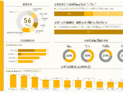 作品範例-更多歡迎內洽