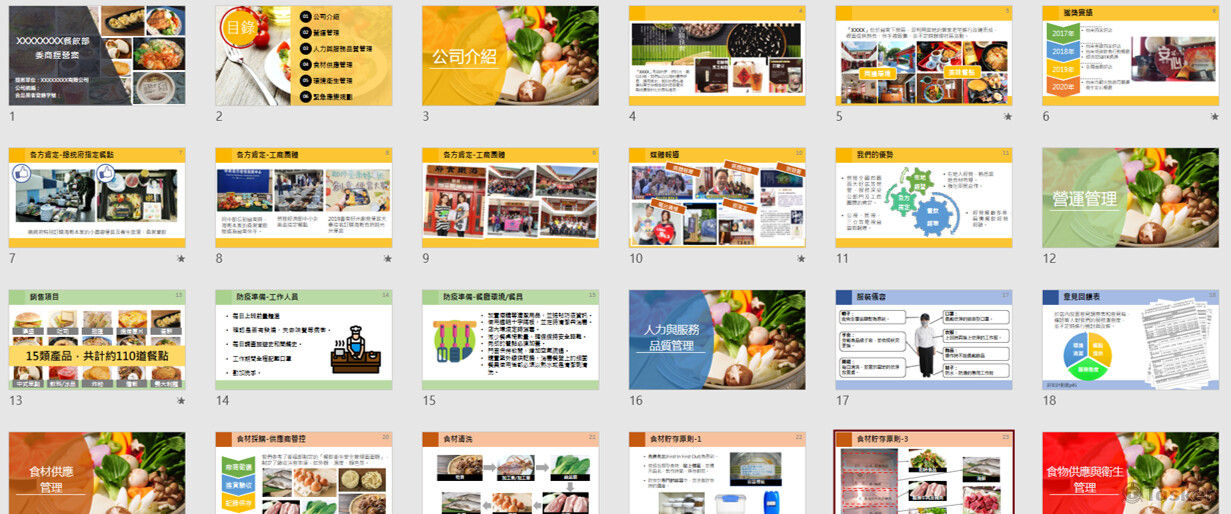 餐飲公司業務簡報