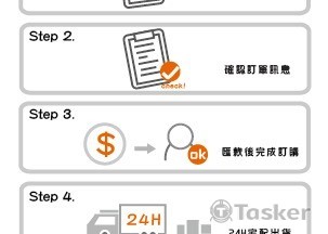 購物流程(競標作品)