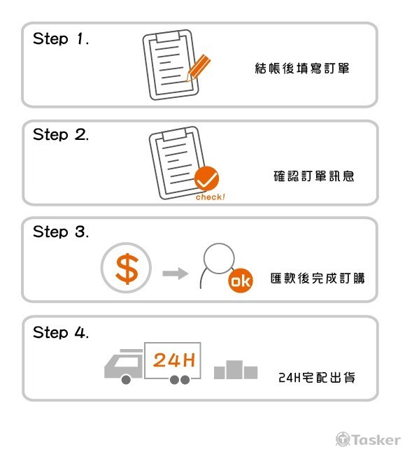訂購流程_02(競標作品)