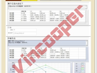 工廠自動化設備 : 步進馬達群控制系統 (控制27個步進馬達)