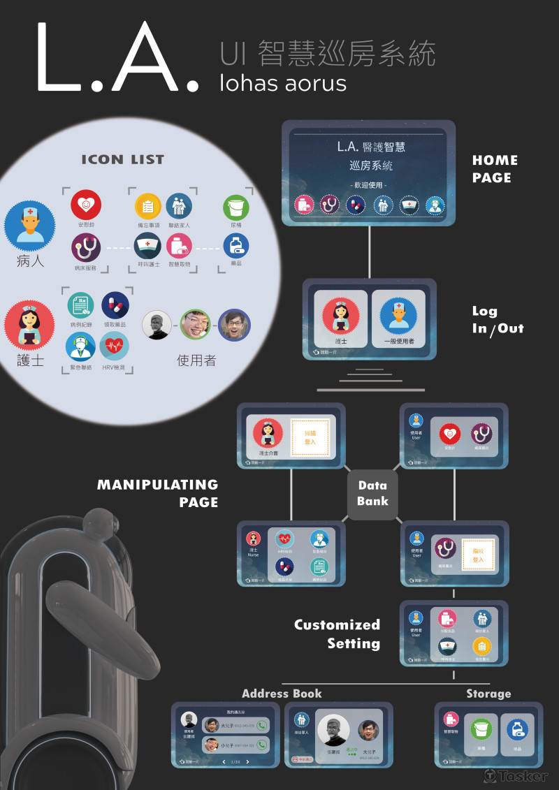 L.A.醫療長照機器人-APP操作流