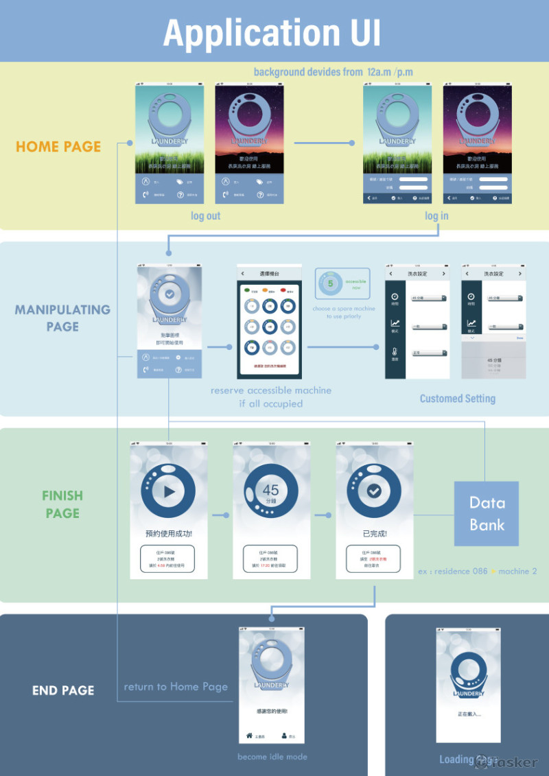 Launderly養生村洗衣系統-APP操作流