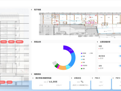 bems-server (能源IoT管理系統)