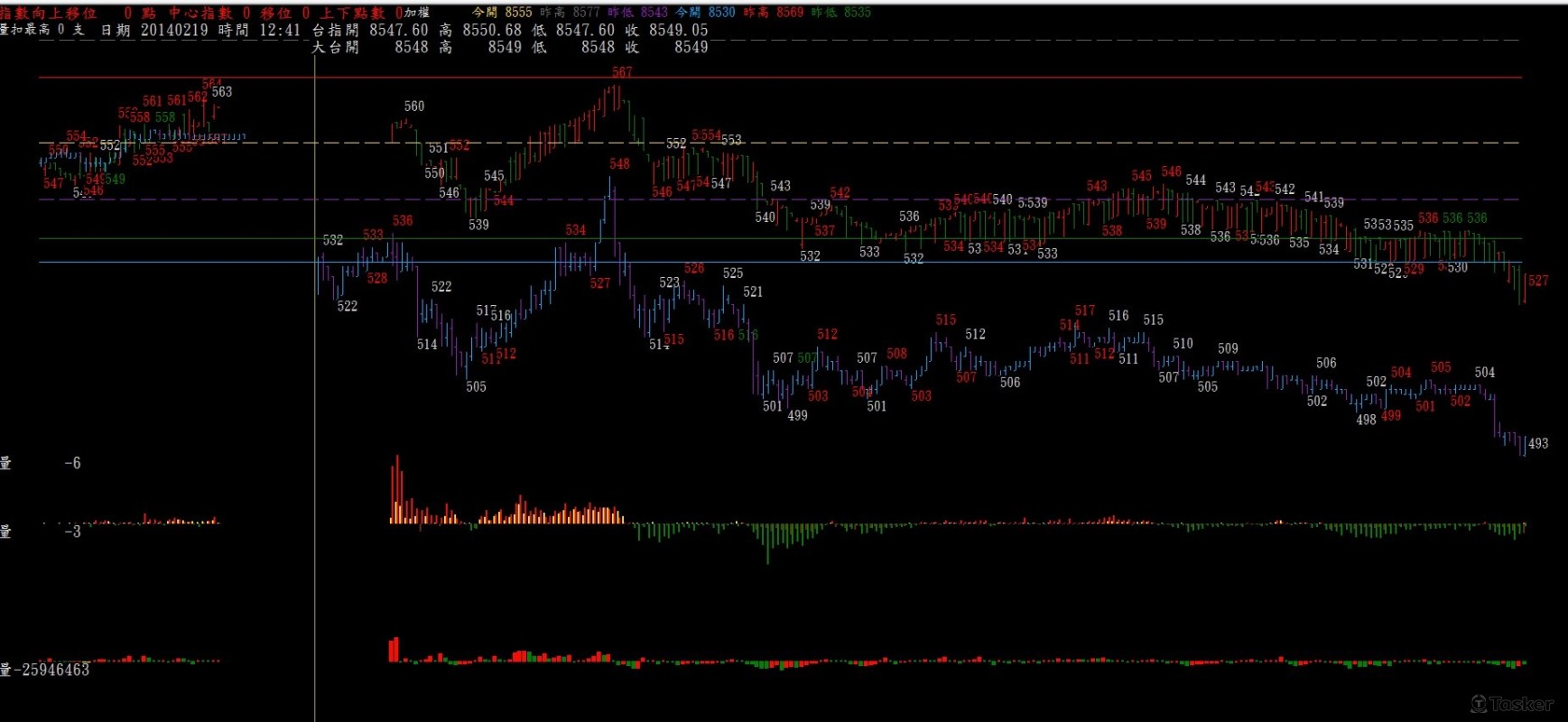 台指期監控程式