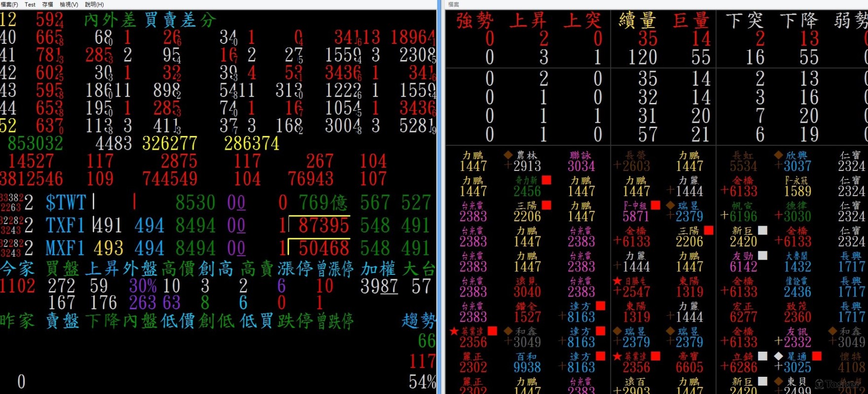 台股即時分析盤