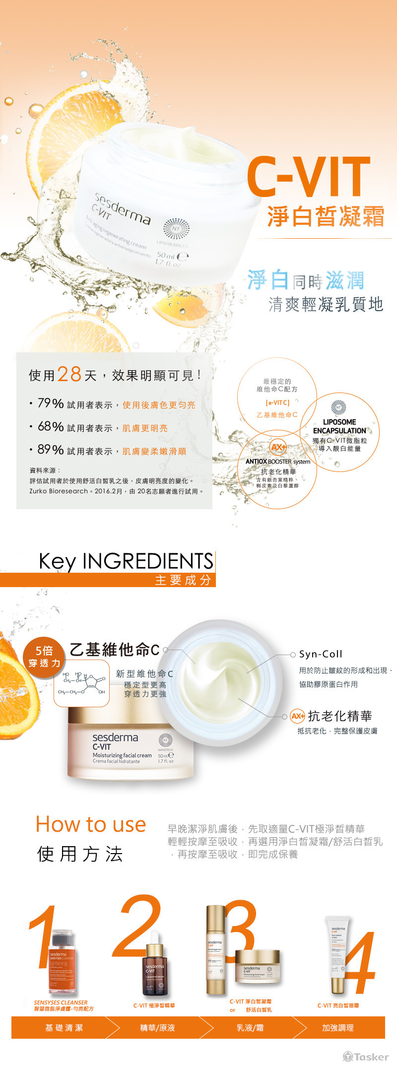 店商平台保養品-乳霜介紹