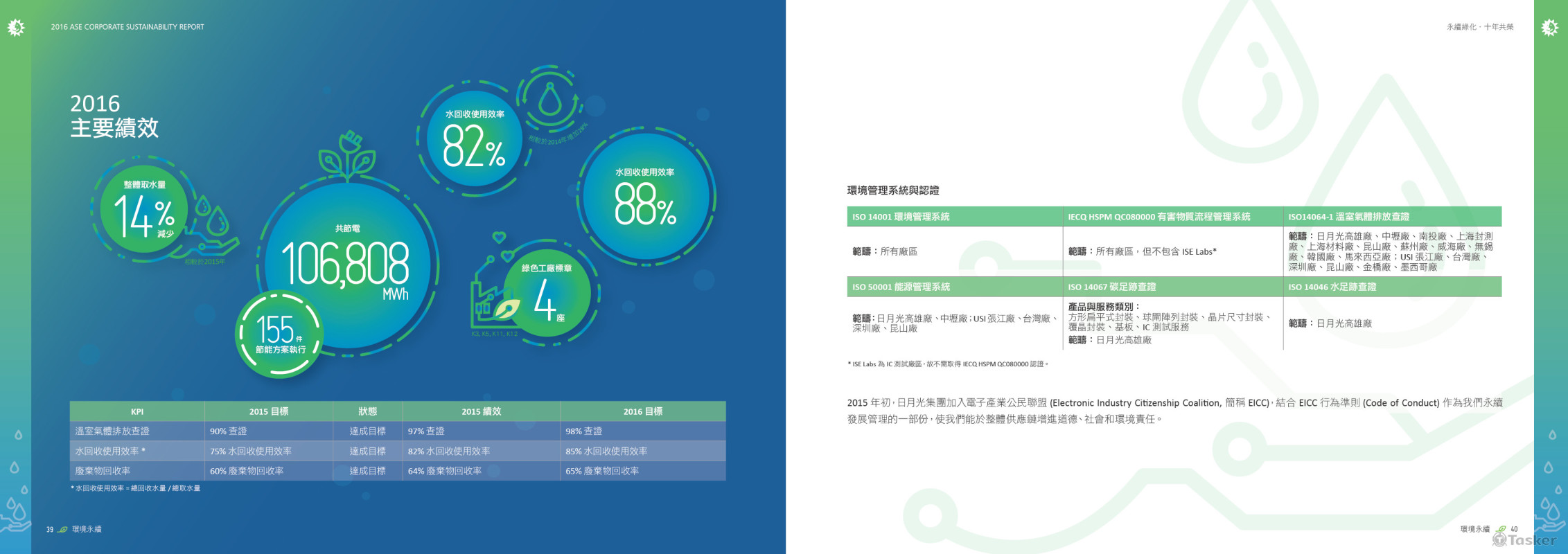 CSR企業社會責任報告書 內頁編排