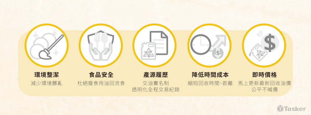 痛點整理