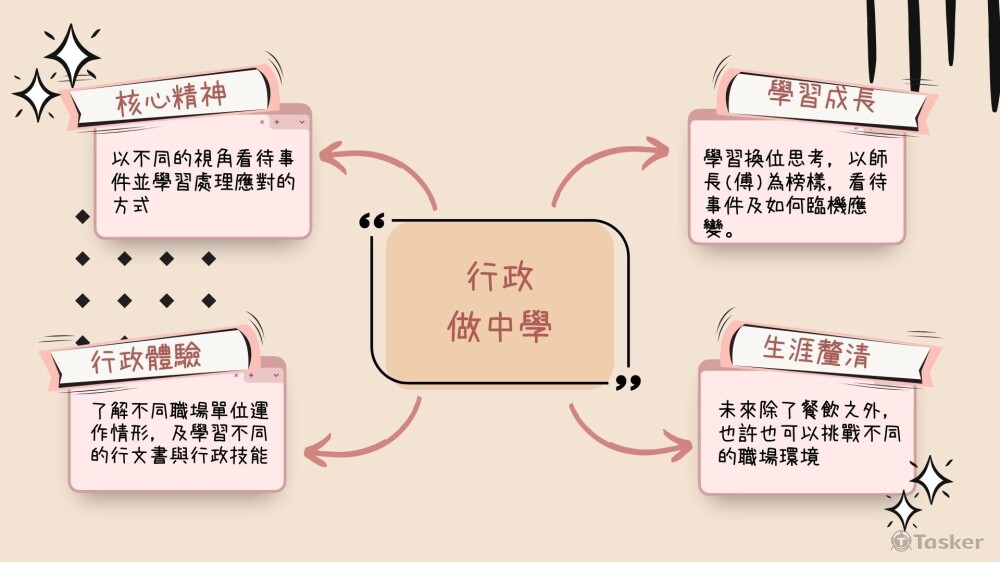 心智圖架構設計2