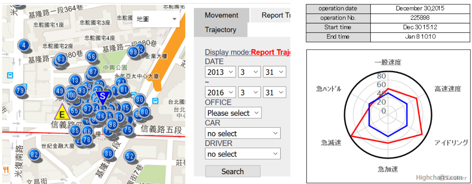車聯網管理系統