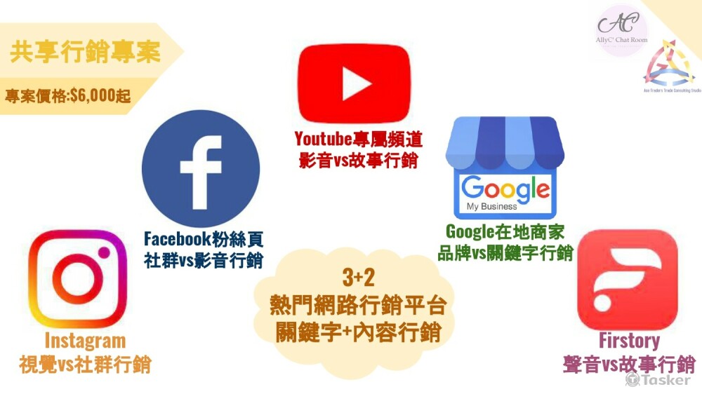  共享行銷 3+2熱門網路行銷平台