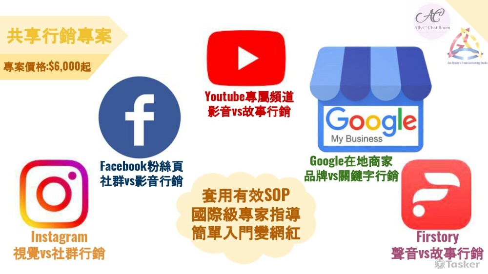 關鍵字行銷+內容行銷