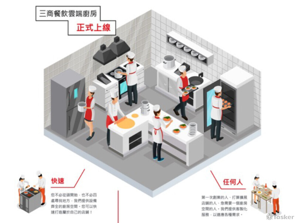 Mercuries 三商餐飲雲端廚房