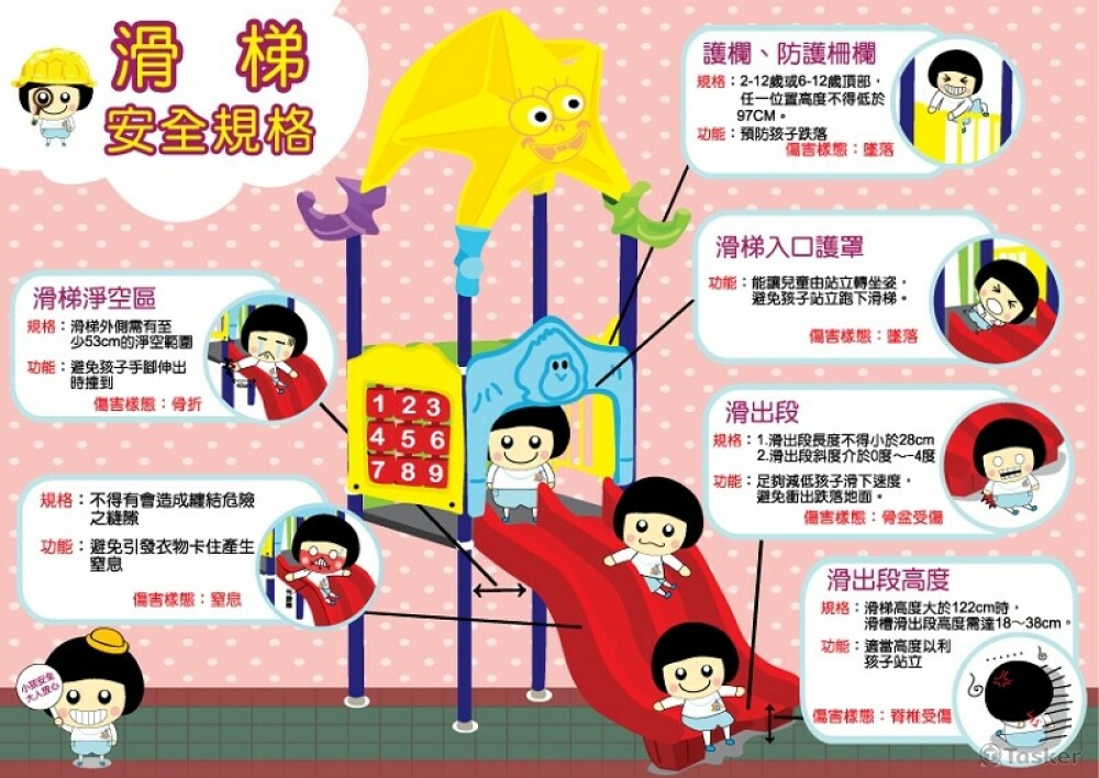 滑梯安全規格海報