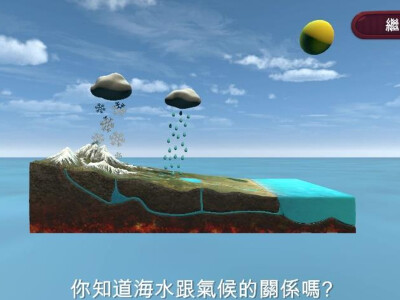 海洋奇緣:永續生態的奇幻探險