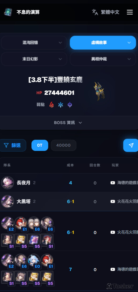 響應式排版畫面