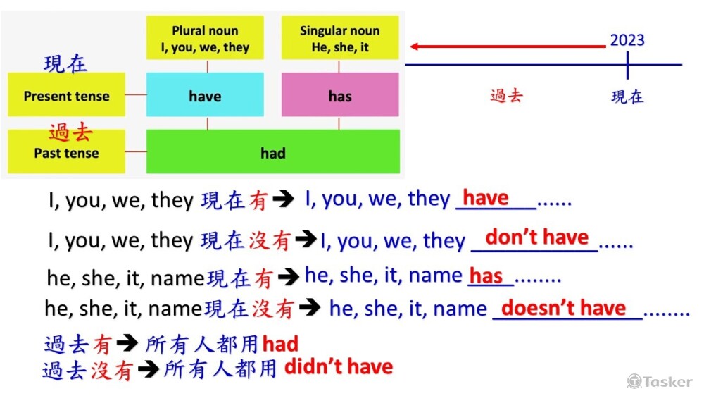 簡報加動畫呈現
