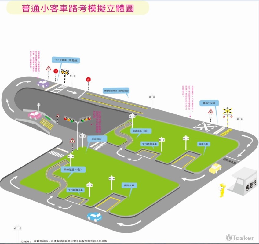 東亞駕訓班-場地立體圖