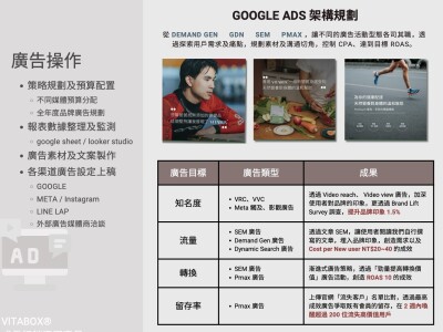 品牌 / 募資專案廣告操作