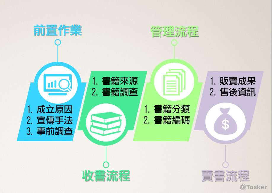 作品連結：
https://goo.gl/RQDhBX