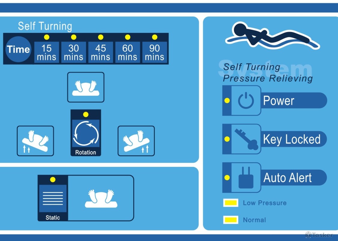醫療用多功能氣墊床系統