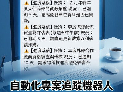 企業營運即時監控儀表板 (Real-time Operation Dashboard)