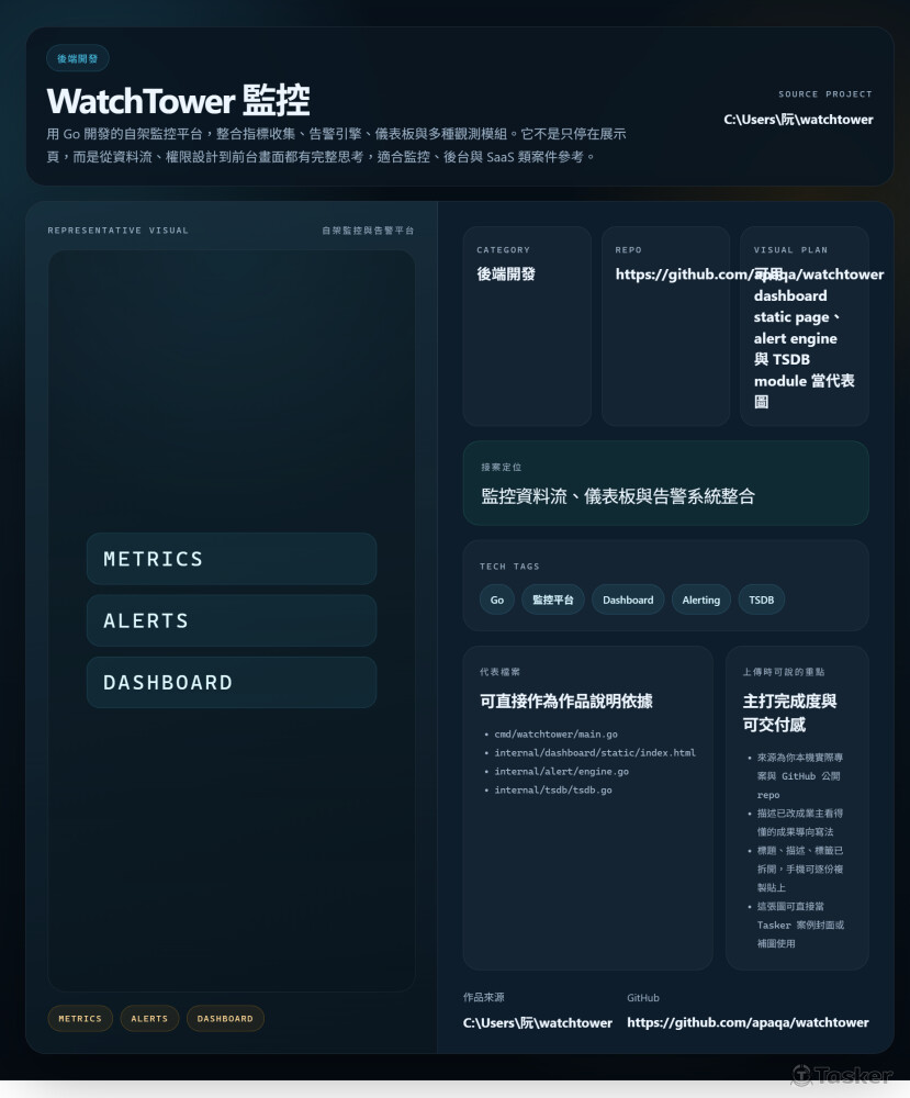 自架監控與告警平台
