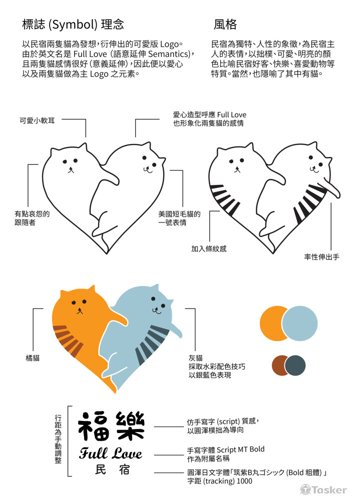 福樂民宿 - 圖樣敘述