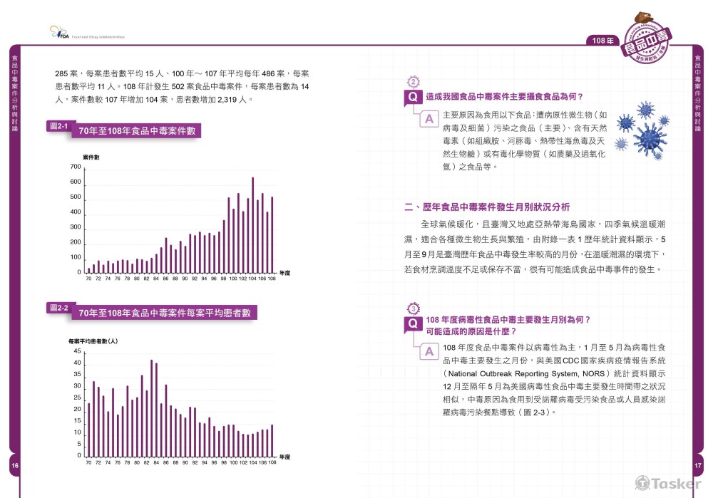 食品中毒年報-內頁編排設計