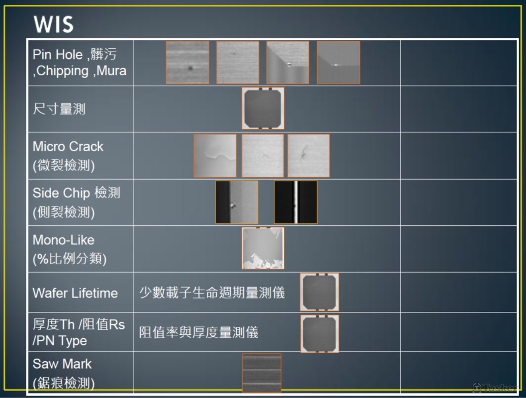 太陽能晶元切片檢查