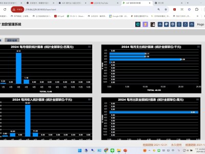 放款收款系統(借貸與還款)