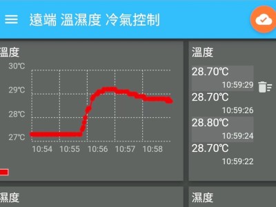 ESP8266 遠端(外網可)監控穩濕度與控制家用電器 專題
