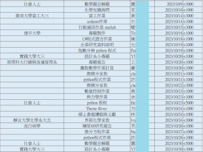 接案歷程112-10月