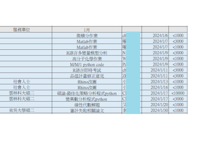 接案歷程113-1月
