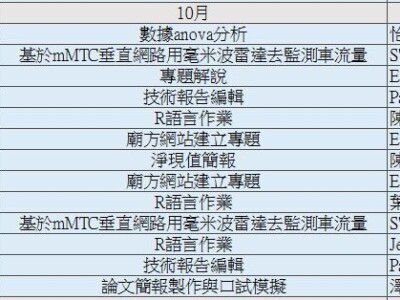 接案歷程113-10月