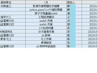 接案歷程112-1月